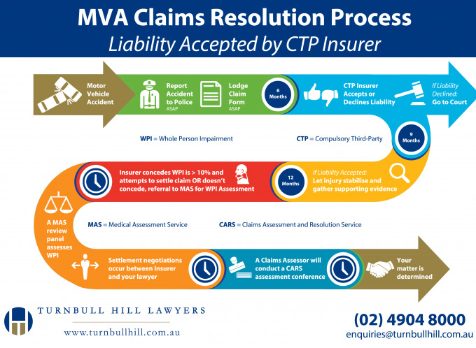 Written resolution procedure plan